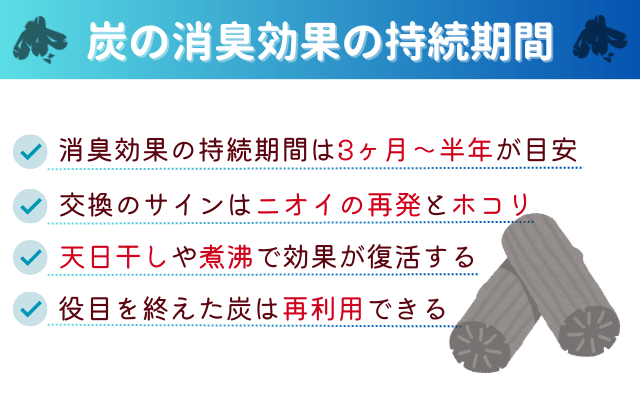 炭の消臭効果の持続期間は3ヶ月～半年が目安